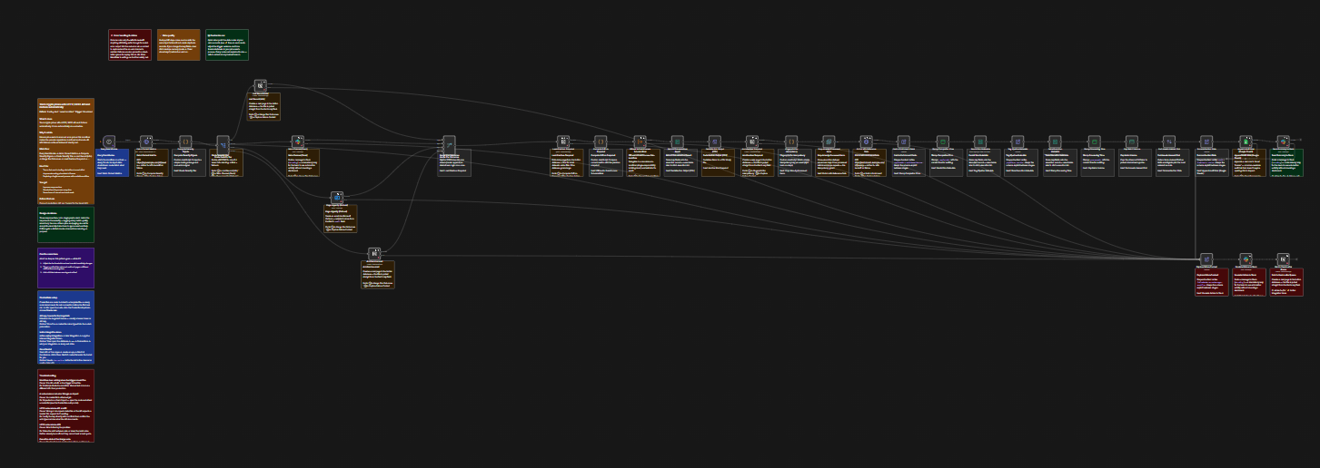 Full workflow overview